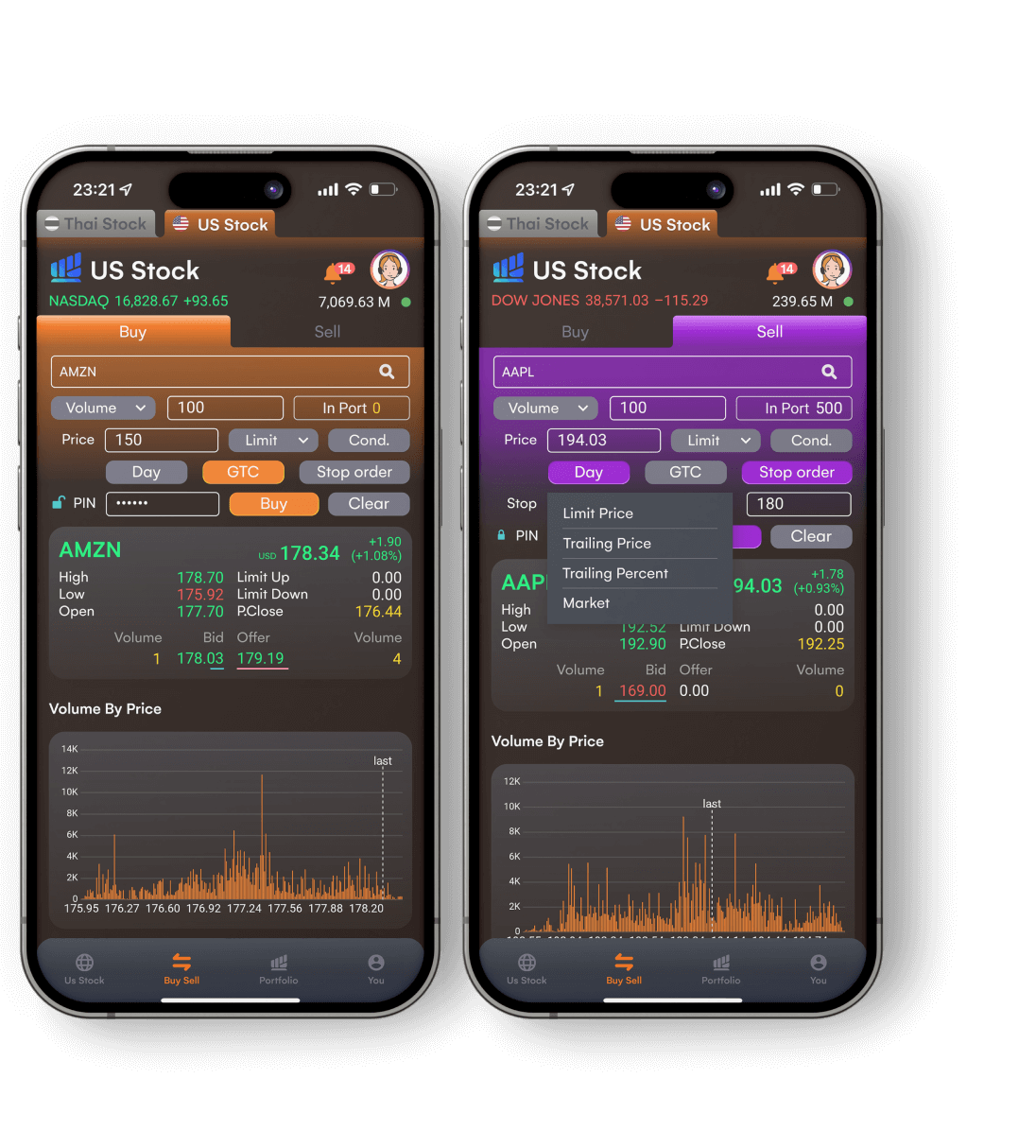 Condition Order - Trade with Confidence, Never Miss an Opportunity