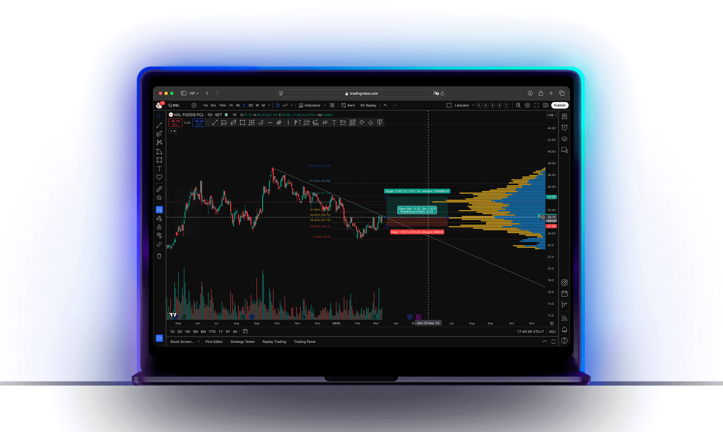 Chart & Drawing Tools