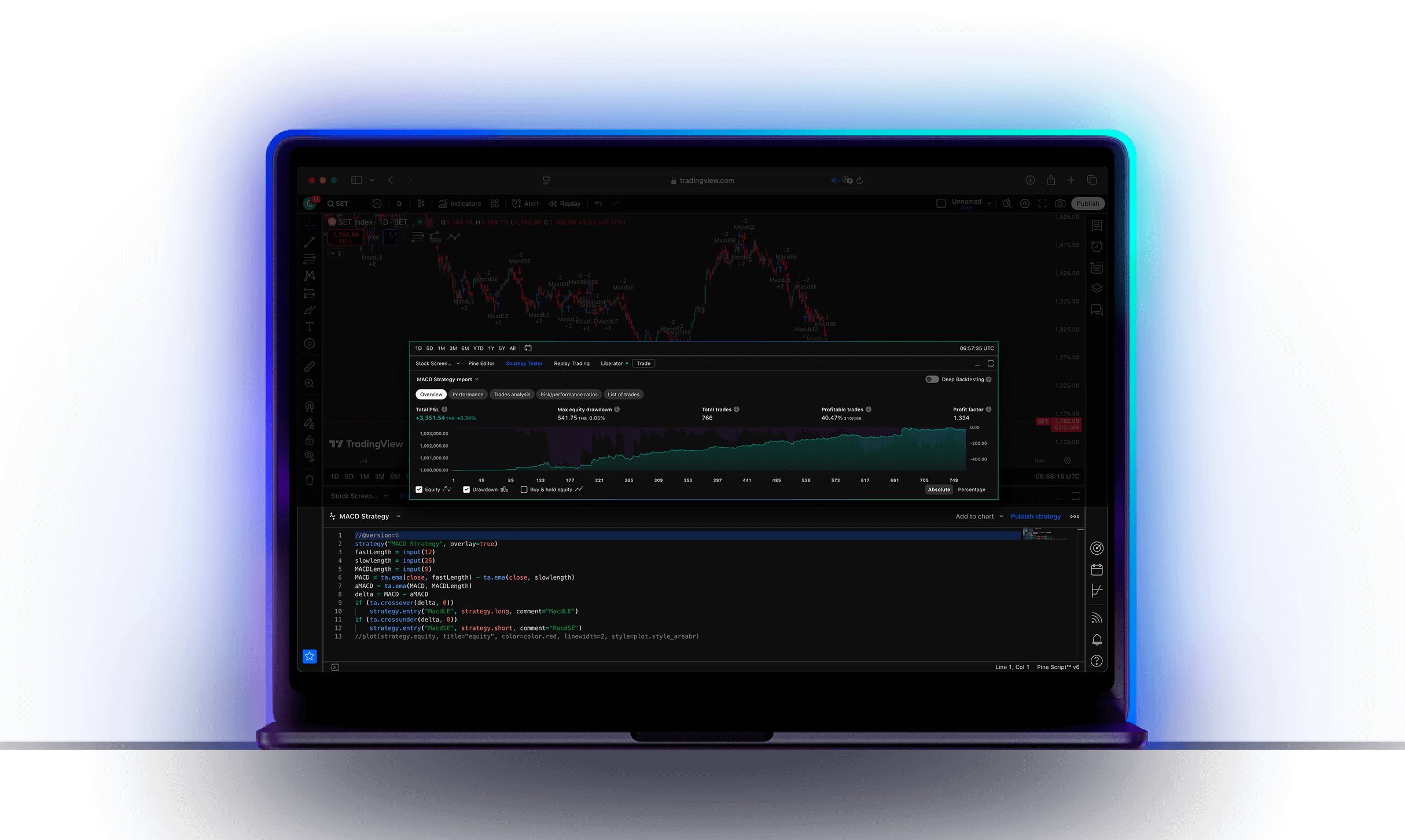 Pinescript + Backtesting